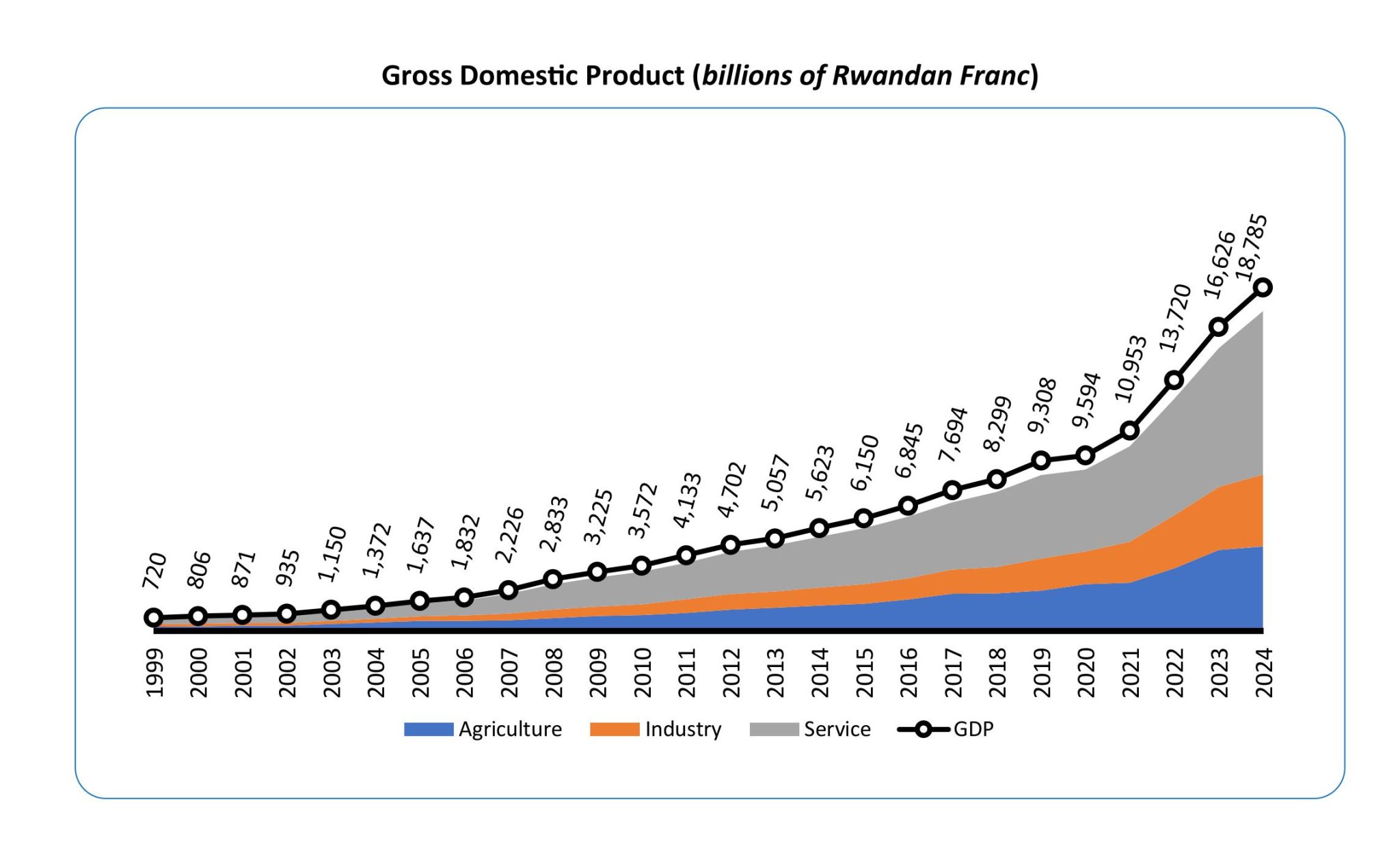 About Rwanda – Official Rwanda Development Board (RDB) Website