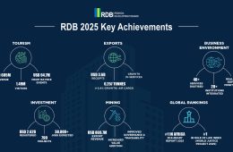 Rwanda Development Board Reports Strong Performance Across Investment, Exports and Tourism in 2025